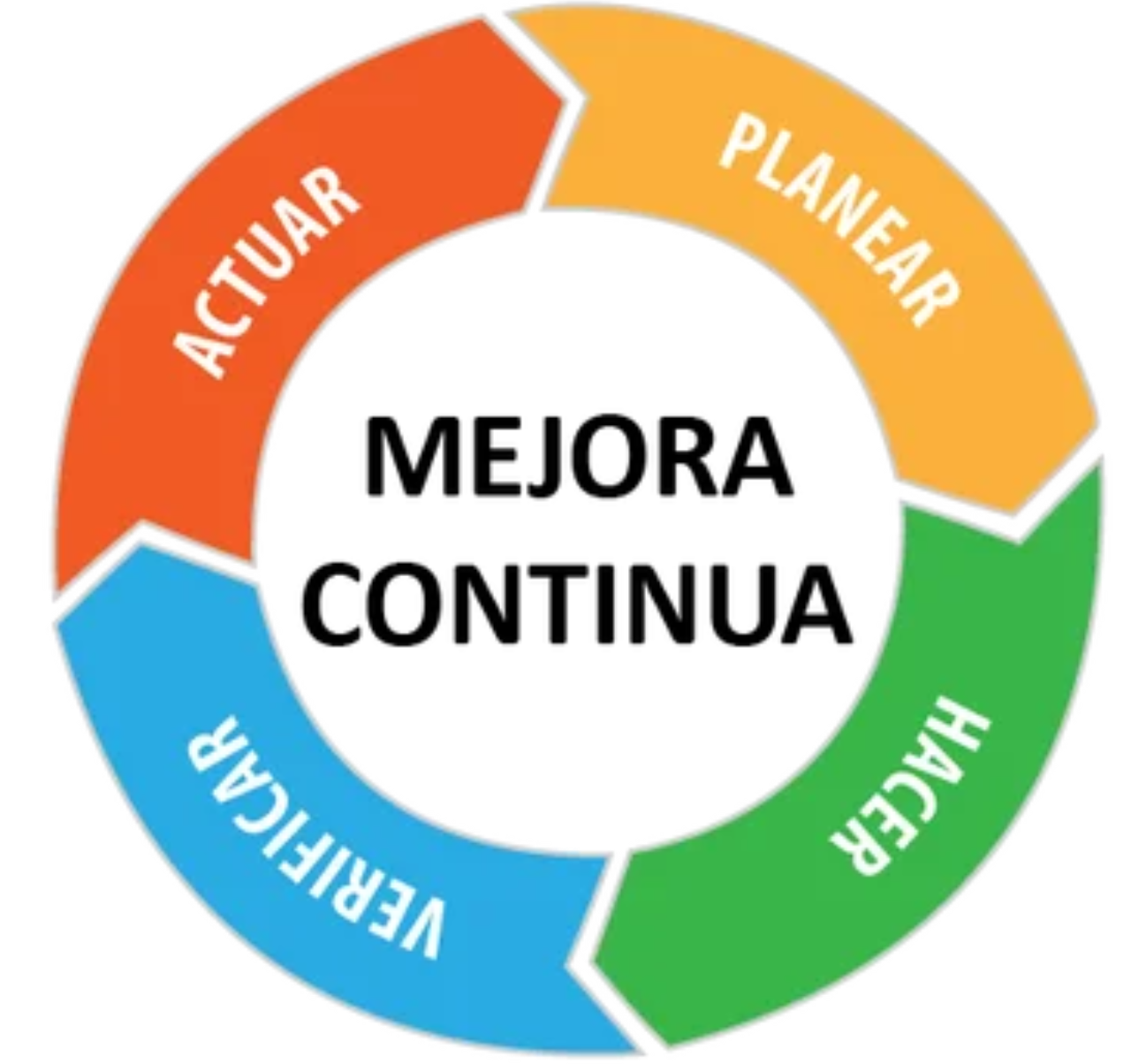 Mejora
